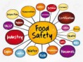 HABC Food Safety & Food Hygiene Level 3 